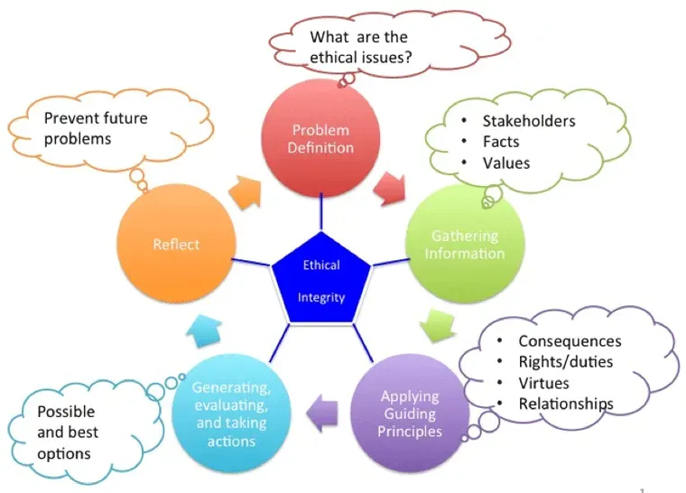 Ethical Analysis: Bias, Privacy, and Transparent Practice